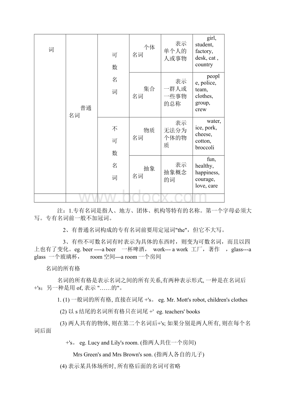 初中英语语法之感叹句文档下载文档格式.docx_第3页