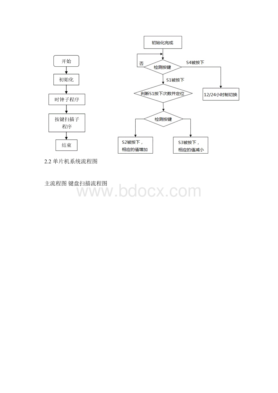 单片机技术课程结课设计报告.docx_第3页