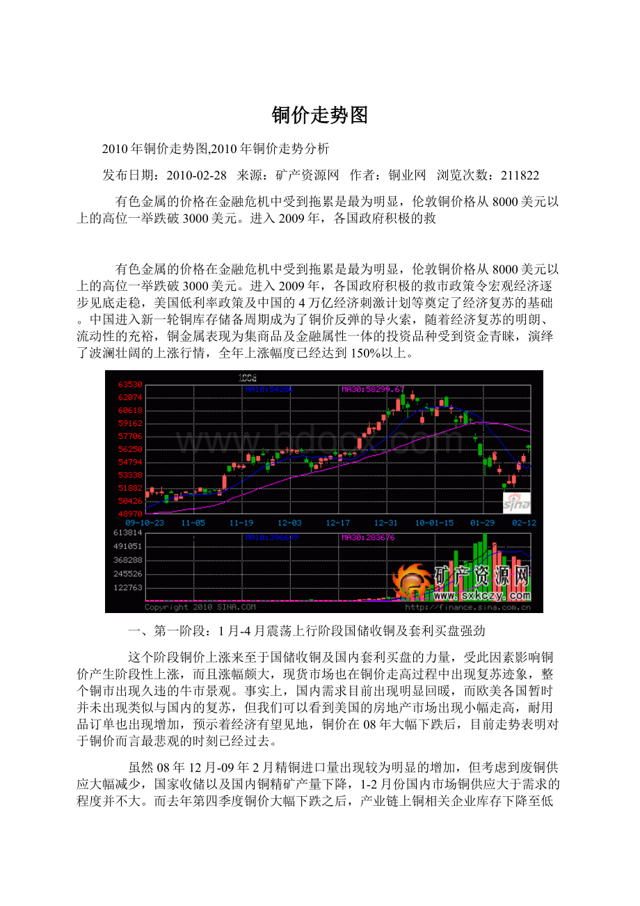 铜价走势图Word文档下载推荐.docx_第1页