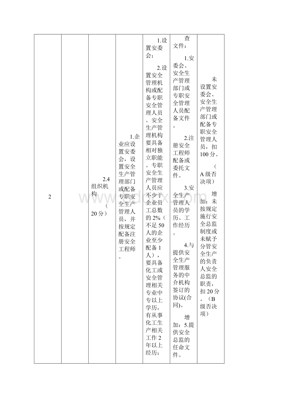 危险化学品企业二级安全生产标准化及增加的否决项.docx_第2页