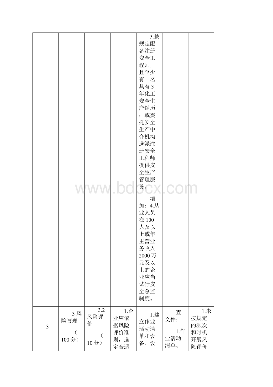 危险化学品企业二级安全生产标准化及增加的否决项.docx_第3页