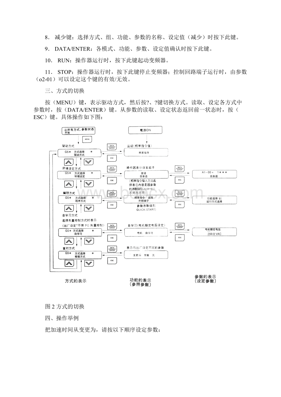 安川变频器的调试及参数设置表Word文档格式.docx_第2页