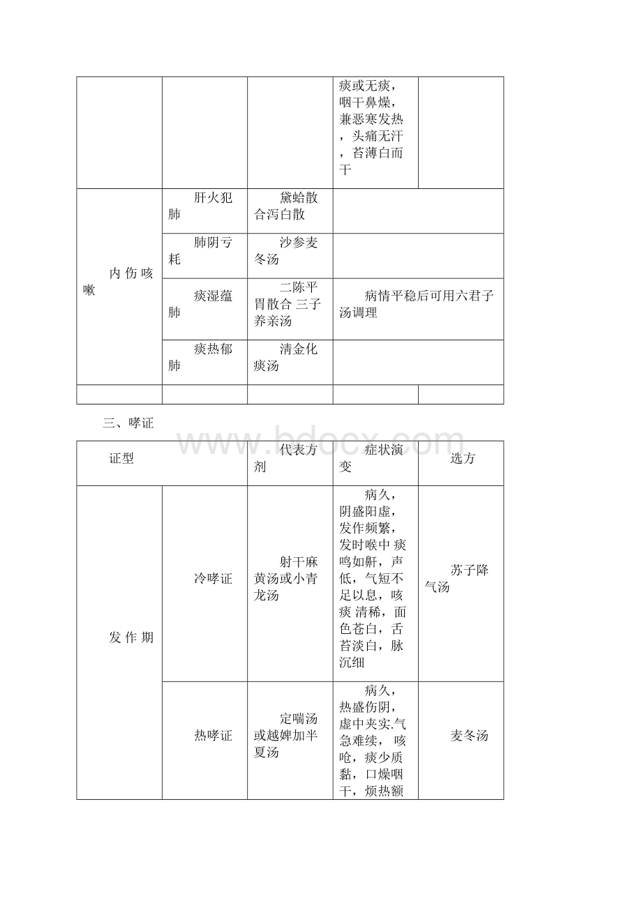 中医内科学复习总结docx.docx_第2页