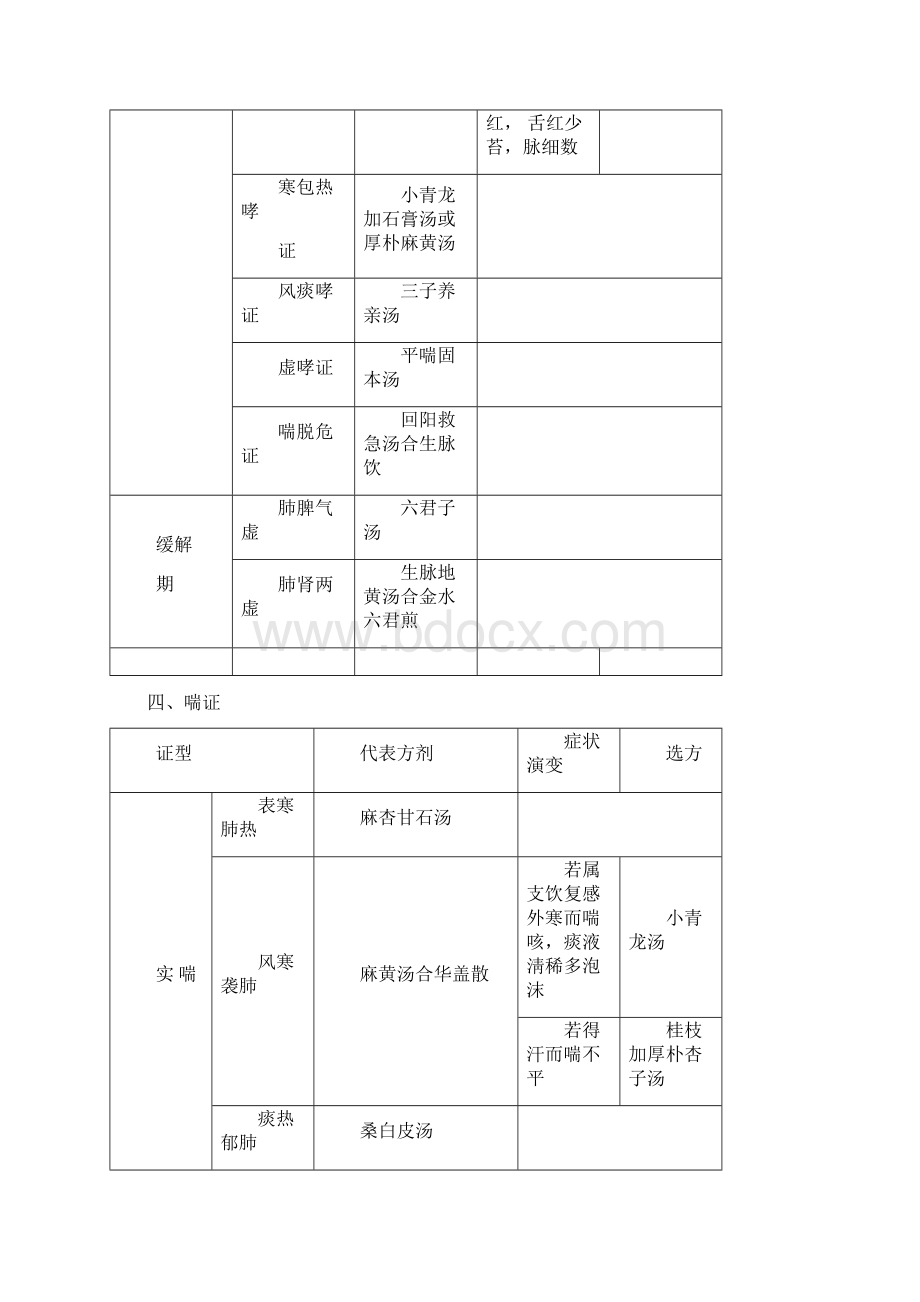 中医内科学复习总结docx.docx_第3页