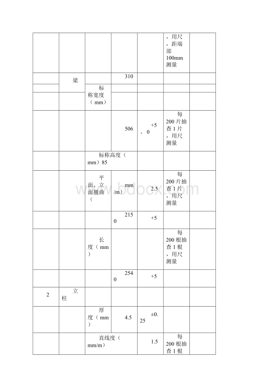 波形梁钢护栏施工技术交底记录及安全技术交底.docx_第3页