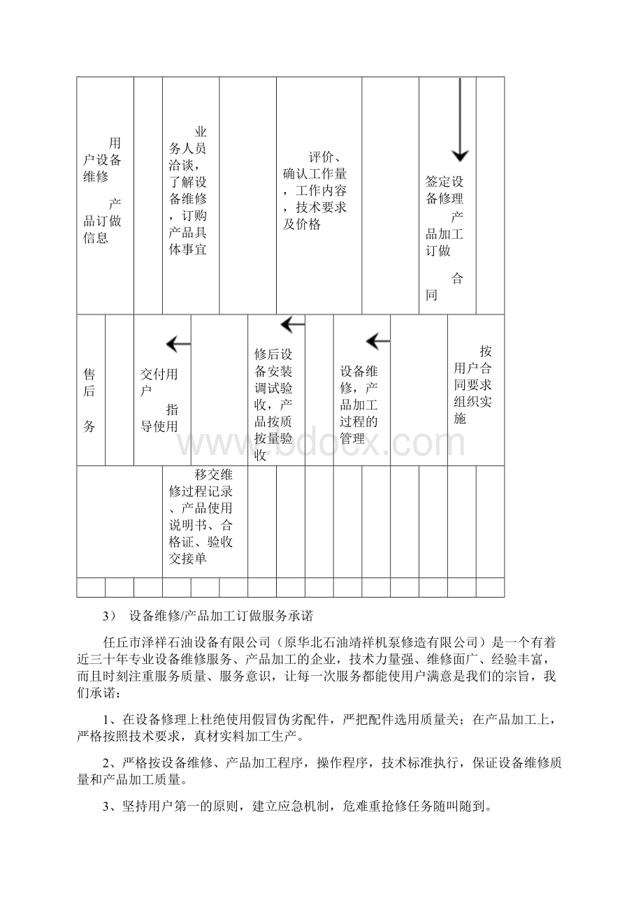 设备维修企业条件Word文件下载.docx_第3页