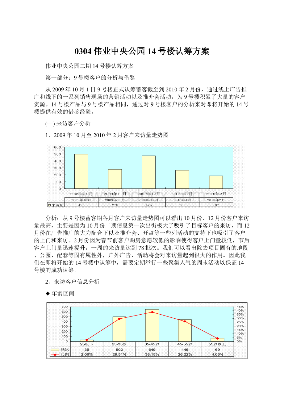 0304伟业中央公园14号楼认筹方案Word格式.docx_第1页