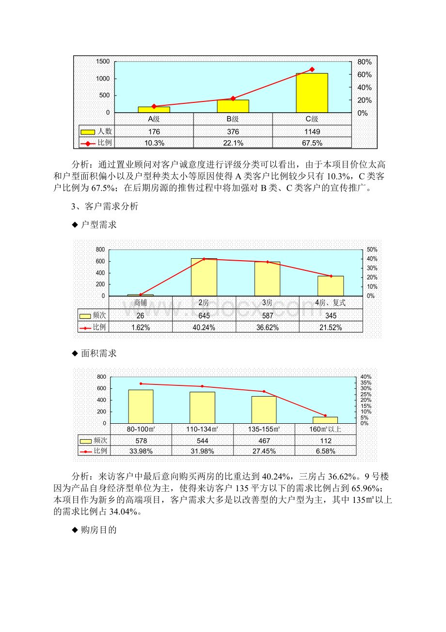 0304伟业中央公园14号楼认筹方案Word格式.docx_第3页