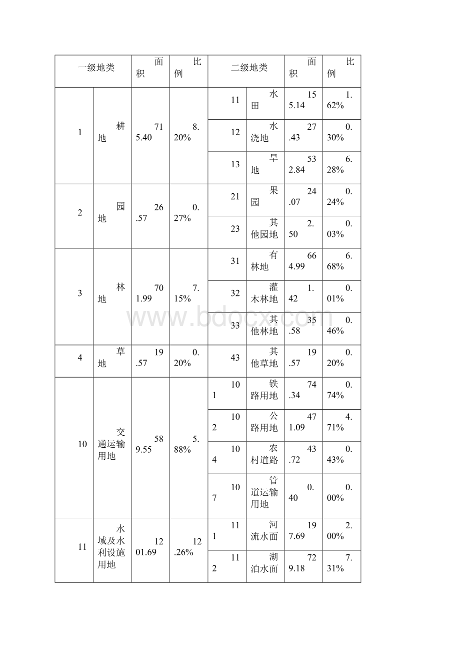 耕地质量等别更新评价项目教学教材Word文件下载.docx_第3页