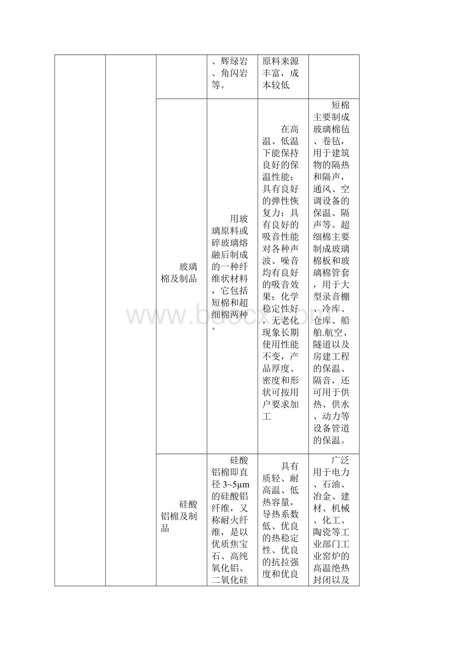 保温材料.docx_第2页