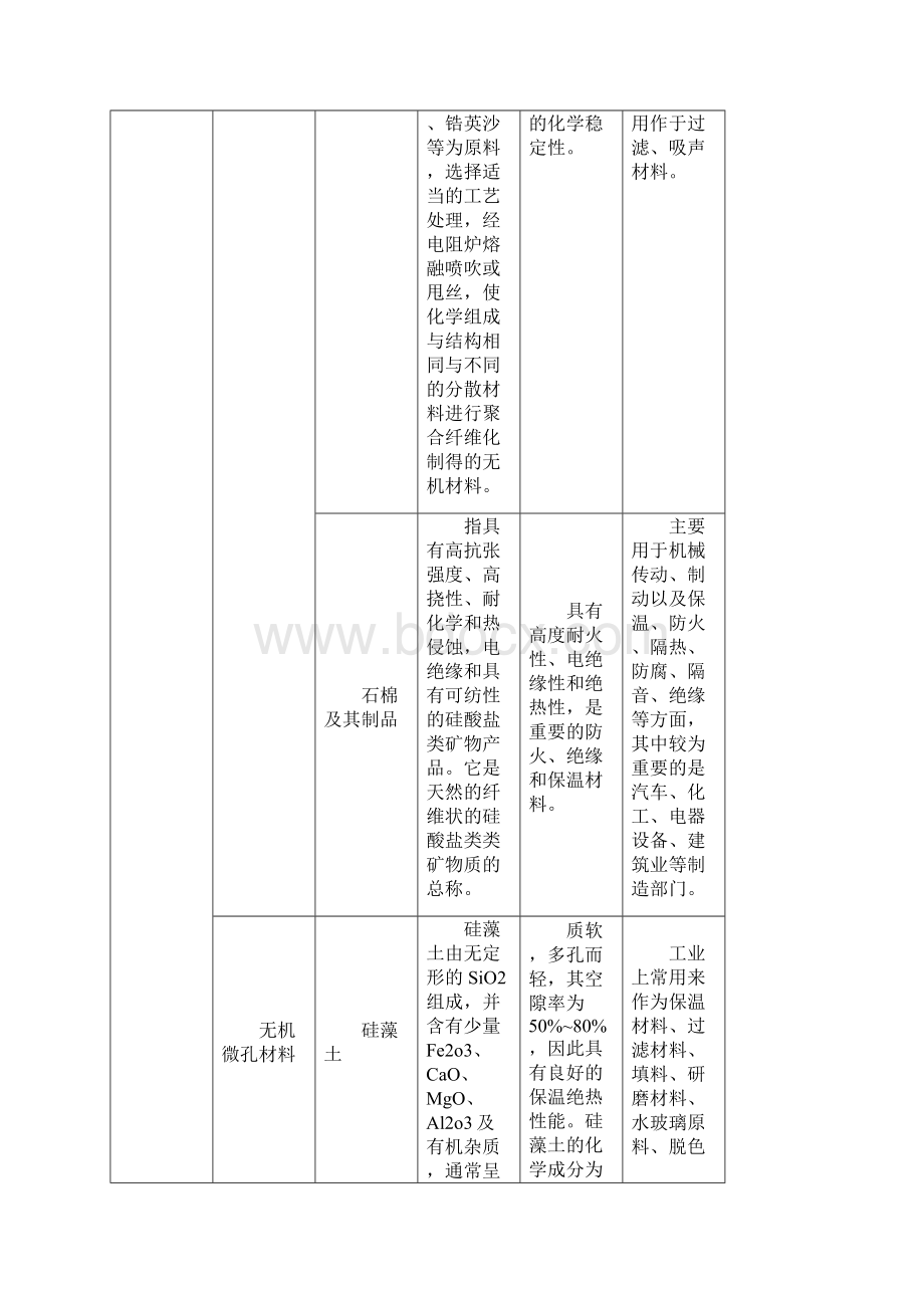 保温材料.docx_第3页