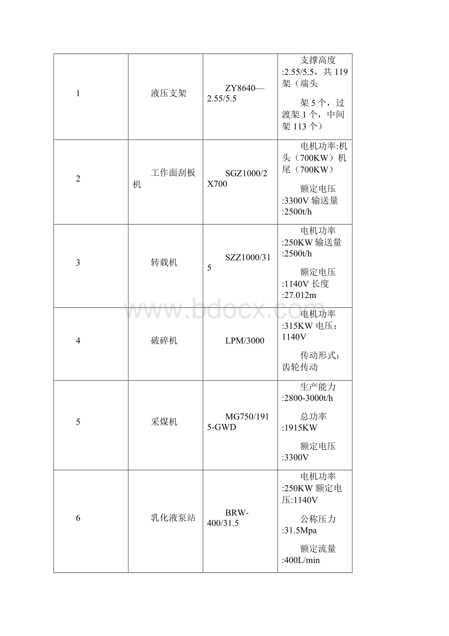 103工作面安装规程文档格式.docx_第3页