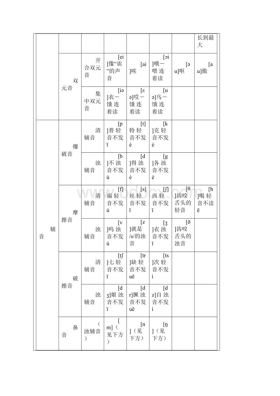 如何区分闭音节和开音节.docx_第2页