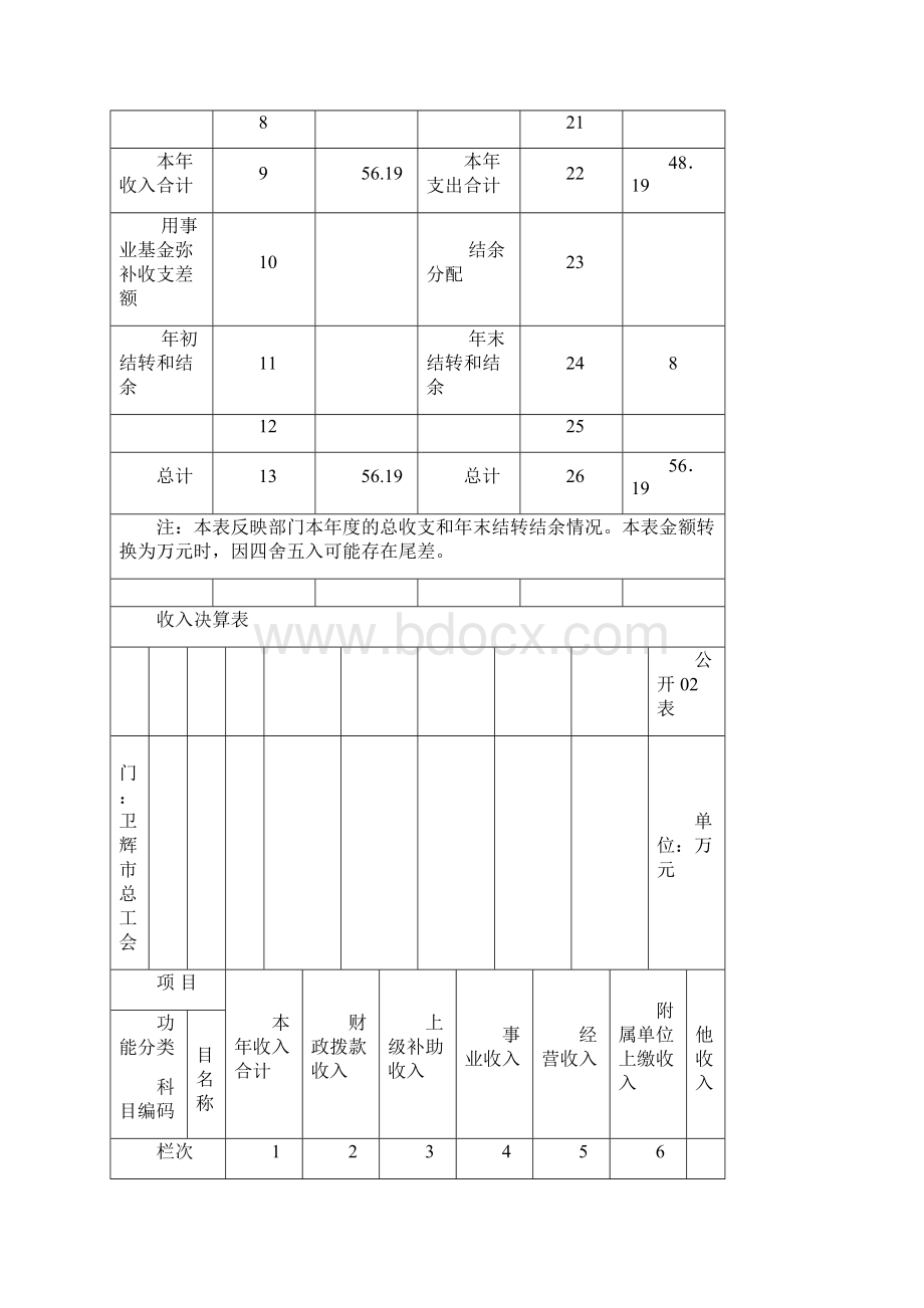 收入支出决算总表Word格式.docx_第2页