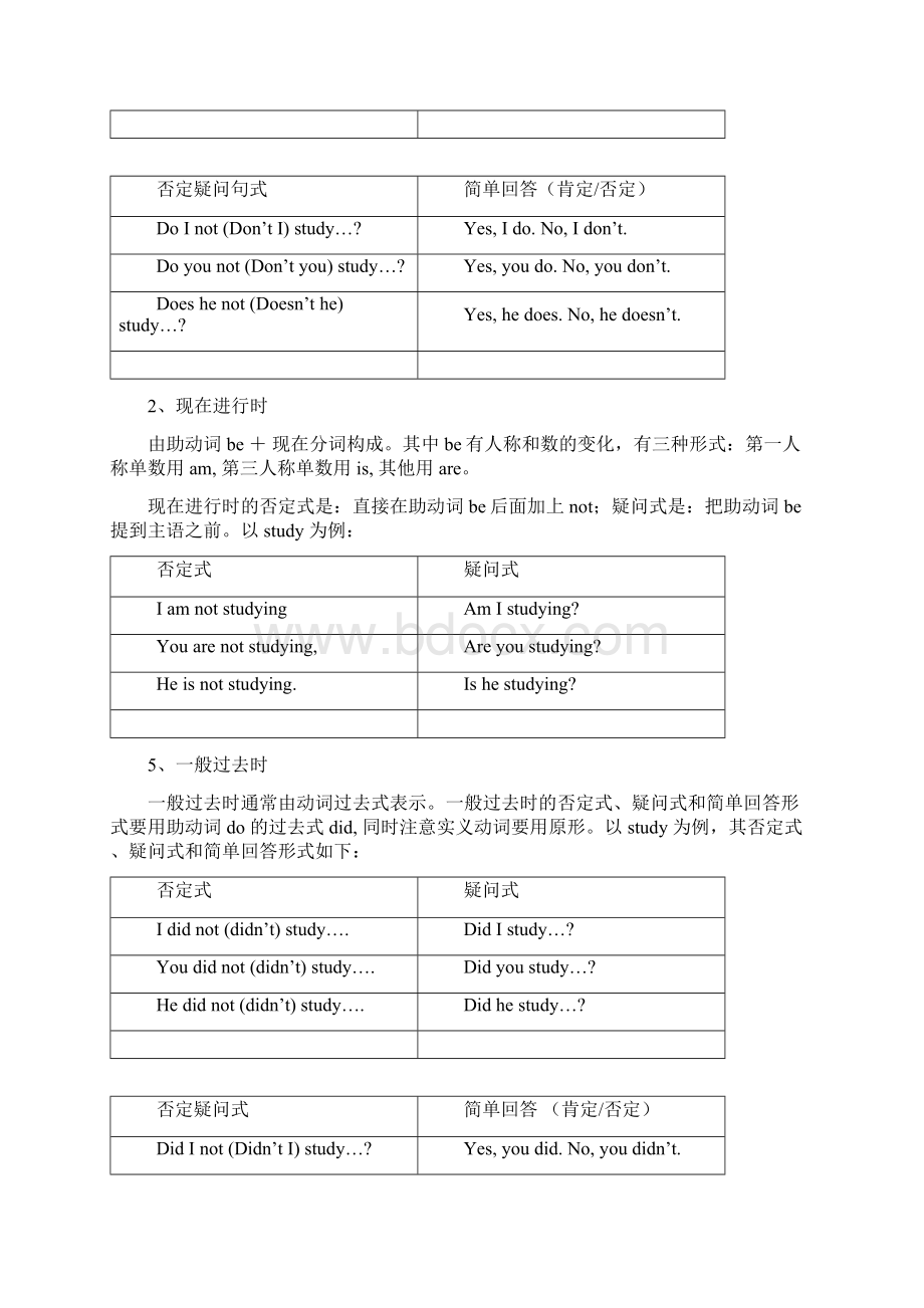 最新英语语法时态 精品.docx_第3页