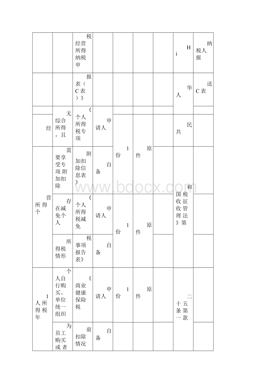 经营所得个人所得税年度申报文档格式.docx_第3页