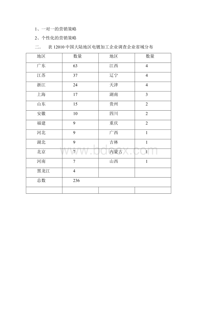 大客户营销方案知识分享Word文档格式.docx_第2页