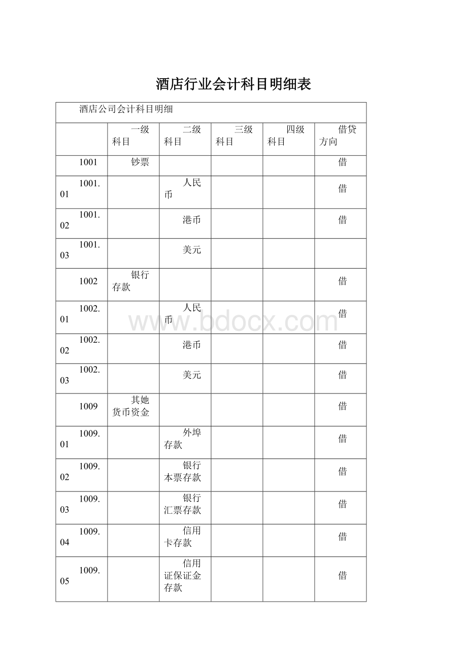 酒店行业会计科目明细表Word文件下载.docx