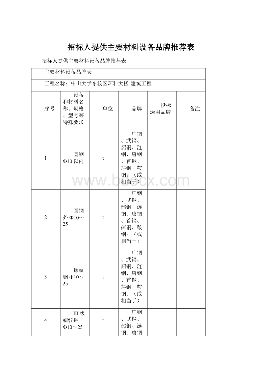 招标人提供主要材料设备品牌推荐表.docx_第1页