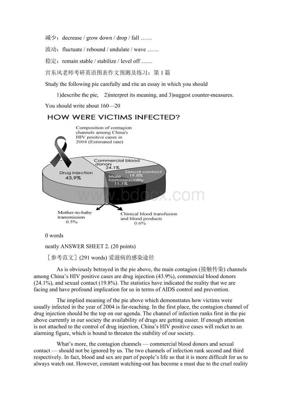 图表作文经典范文Word文档格式.docx_第2页