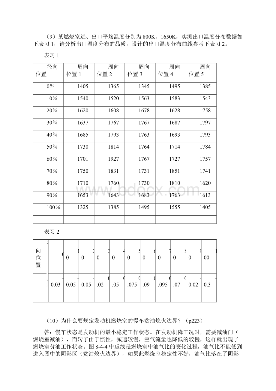 燃烧室思考和练习题答案Word下载.docx_第3页