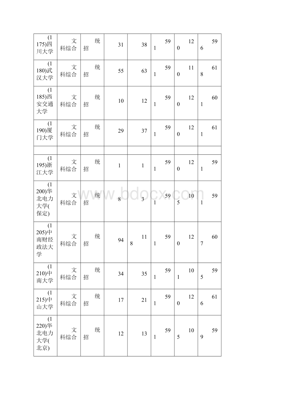 本科一批录取分数线.docx_第3页