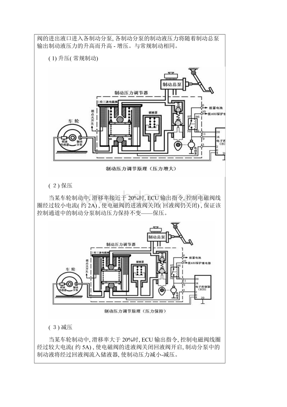 汽车底盘电控技术循环式制动压力调节器的工作过程模板.docx_第3页