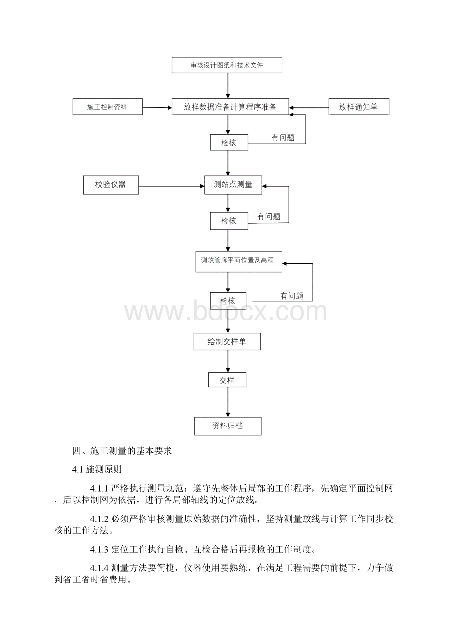 城市地下综合管廊施工测量方案Word文档下载推荐.docx_第3页