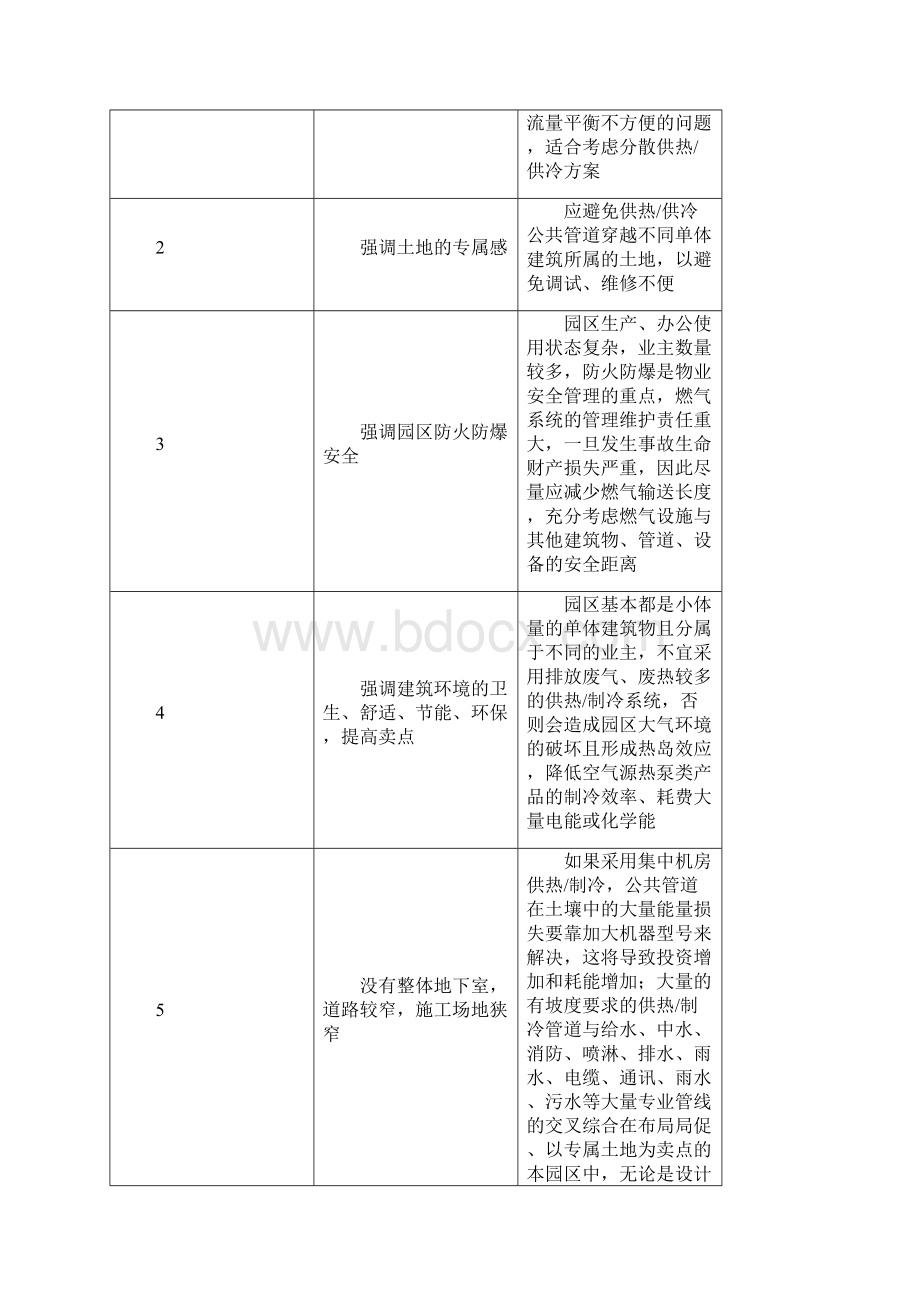 某科技园区供热制冷方案可行性研究报告Word文件下载.docx_第2页