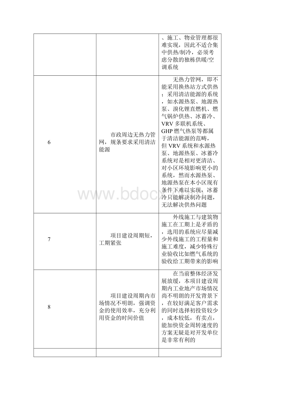 某科技园区供热制冷方案可行性研究报告Word文件下载.docx_第3页