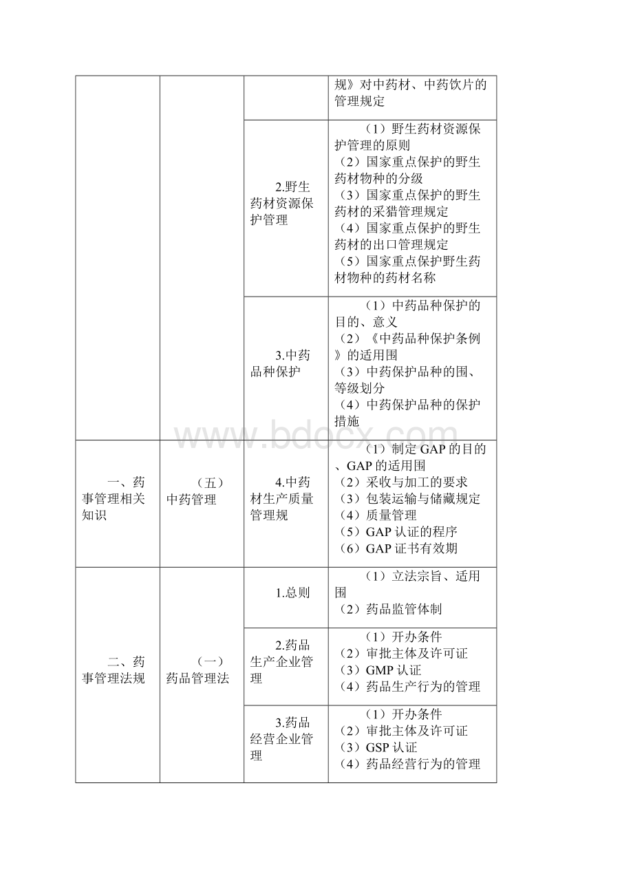 药事管理与法规.docx_第3页