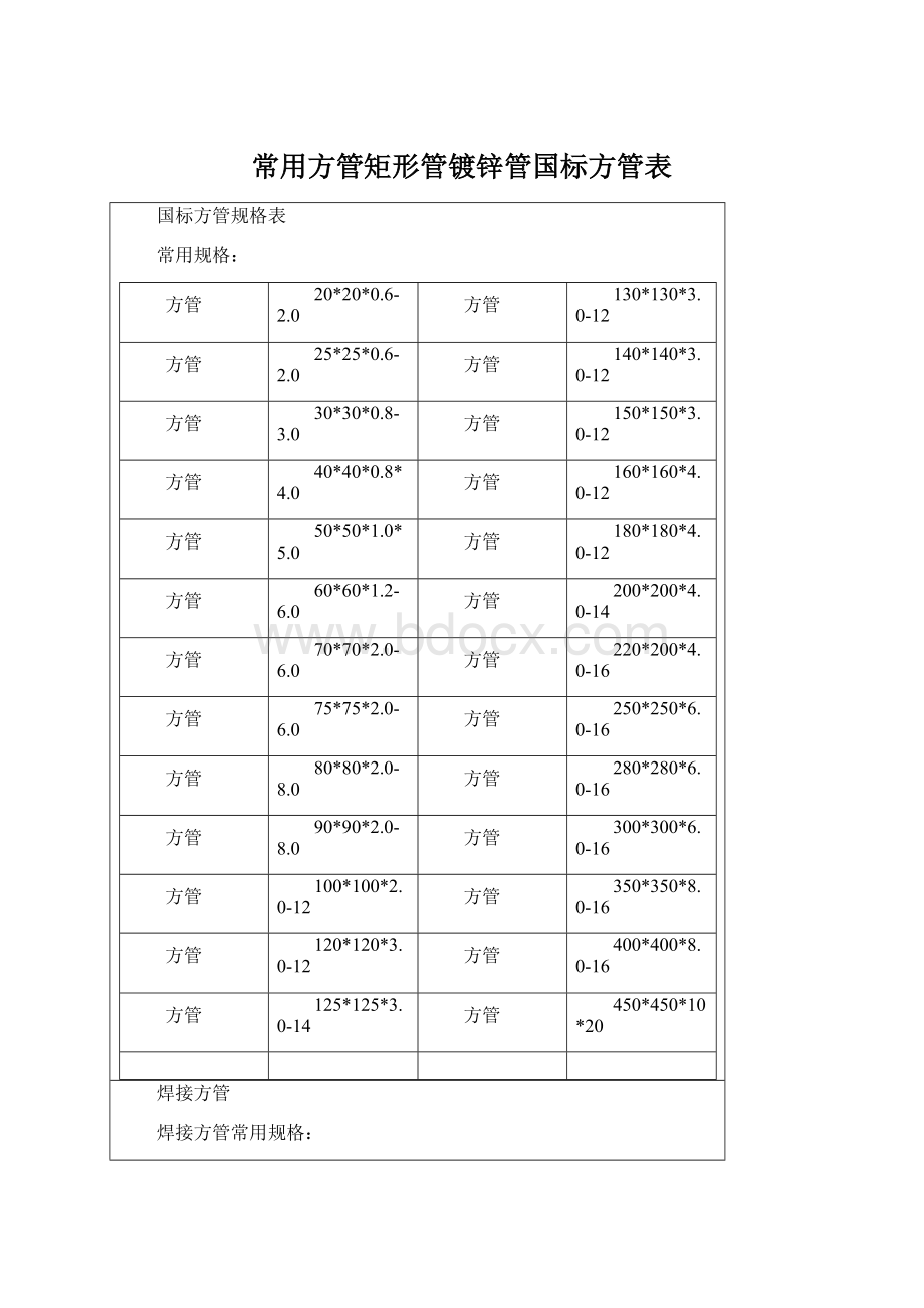 常用方管矩形管镀锌管国标方管表Word文档下载推荐.docx_第1页