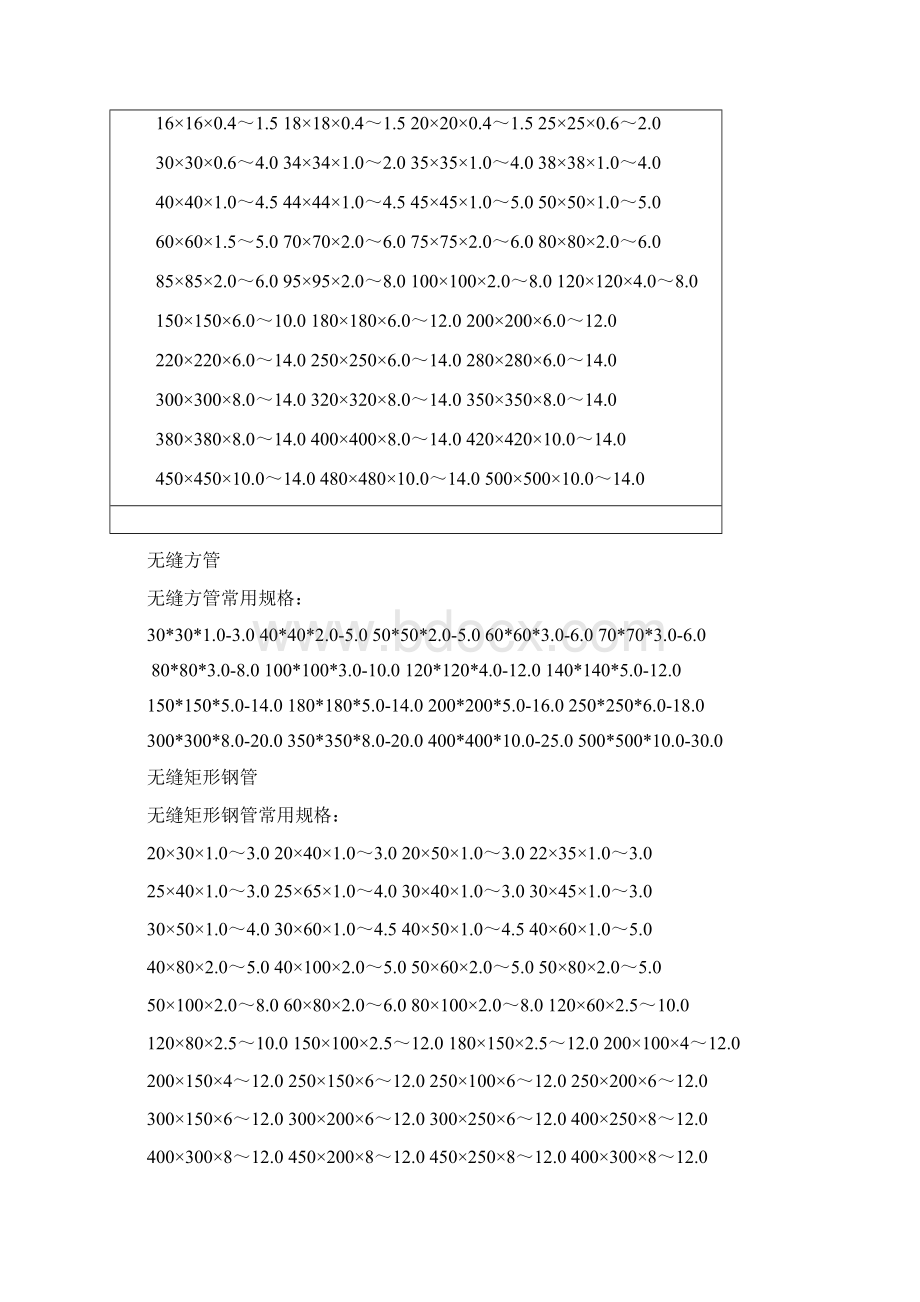 常用方管矩形管镀锌管国标方管表Word文档下载推荐.docx_第2页