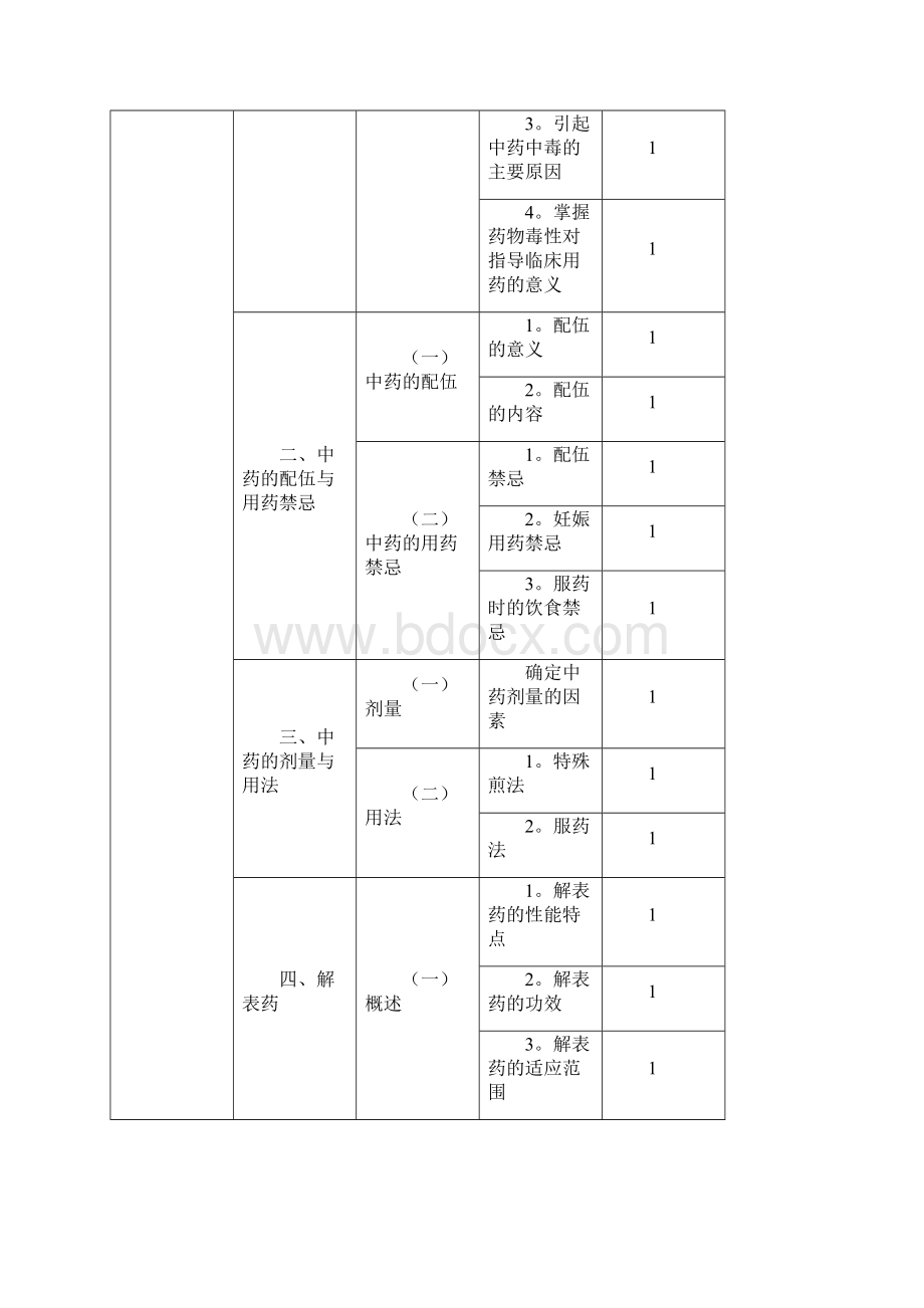 初级中药师考试大纲基础知识Word格式文档下载.docx_第2页