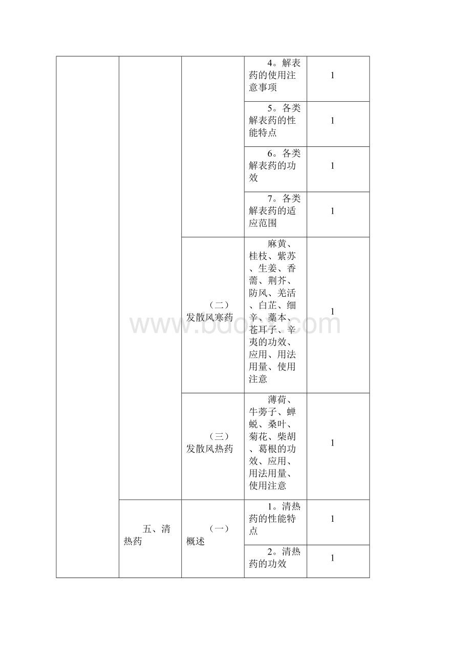 初级中药师考试大纲基础知识Word格式文档下载.docx_第3页