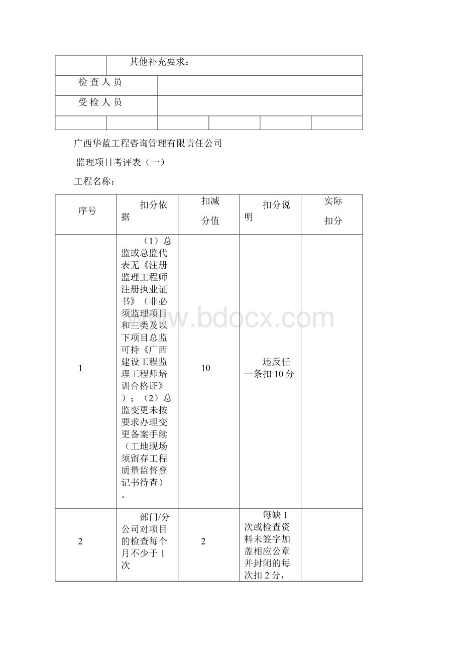 质量安全检查表格范文.docx_第2页