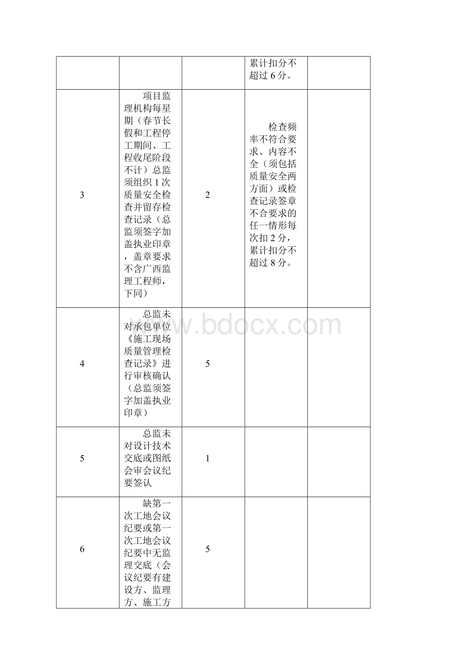 质量安全检查表格范文.docx_第3页