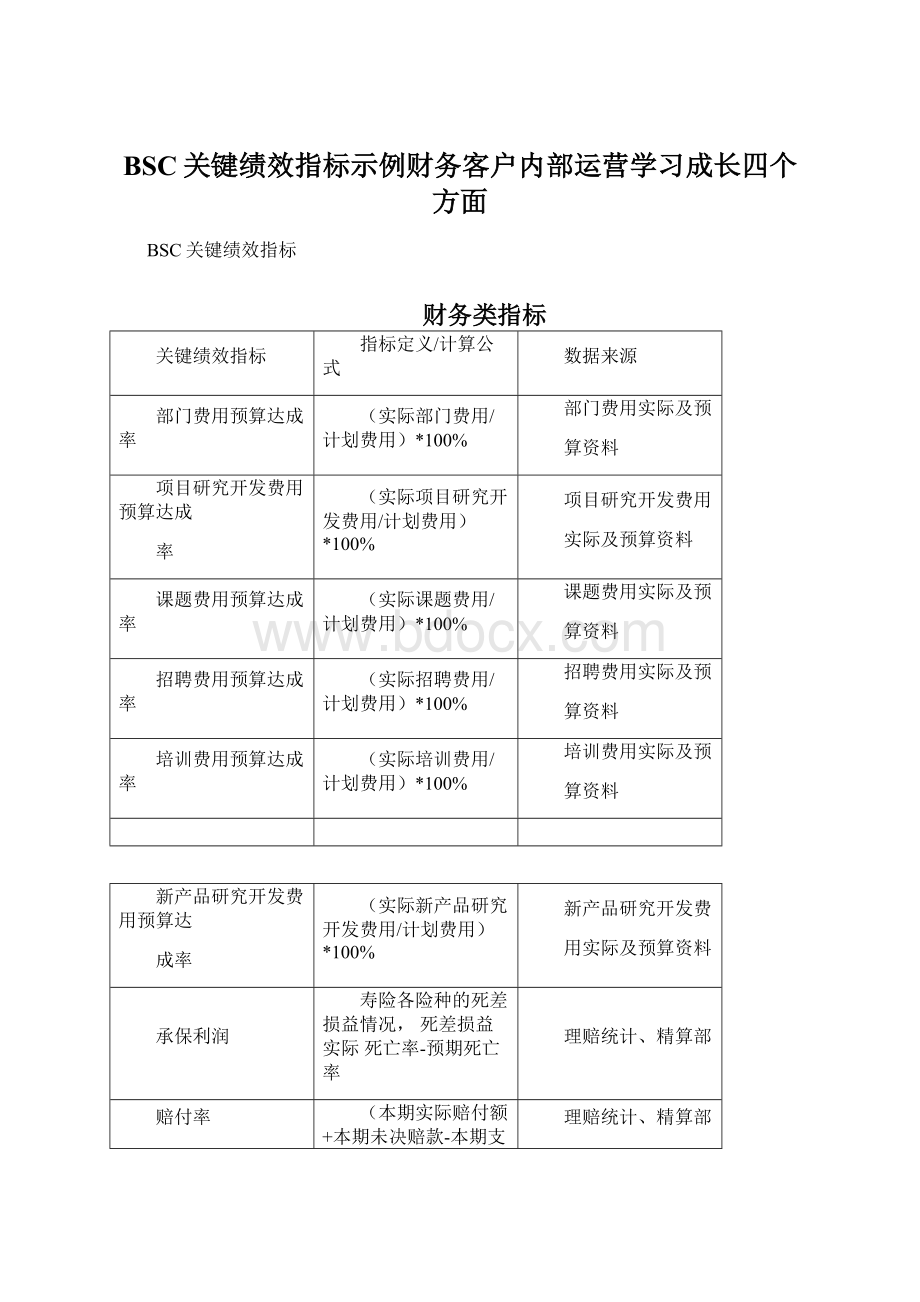 BSC关键绩效指标示例财务客户内部运营学习成长四个方面Word下载.docx