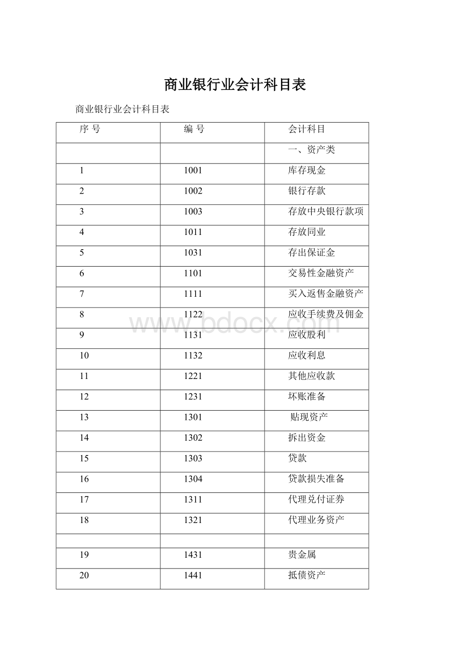 商业银行业会计科目表.docx_第1页