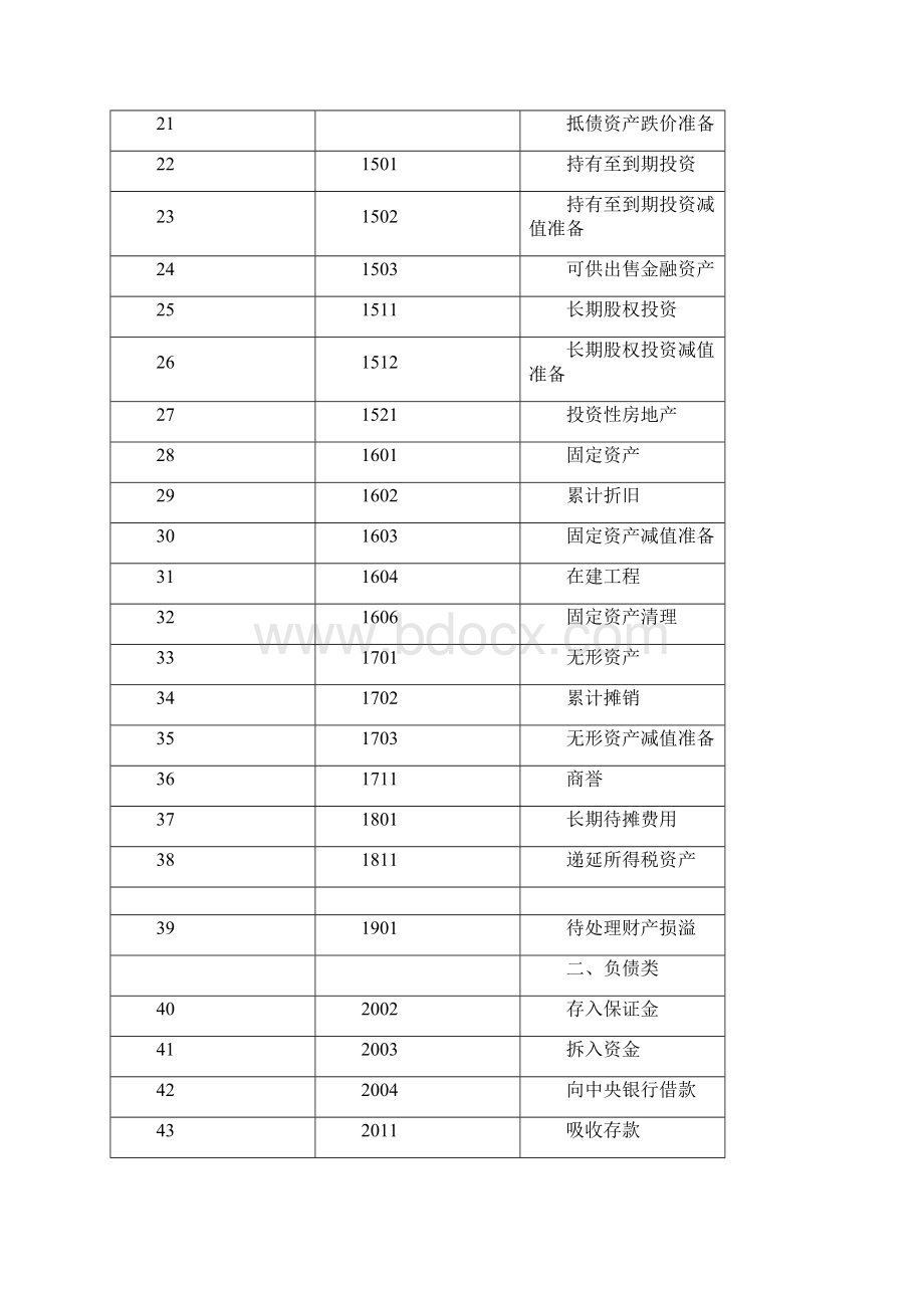 商业银行业会计科目表.docx_第2页