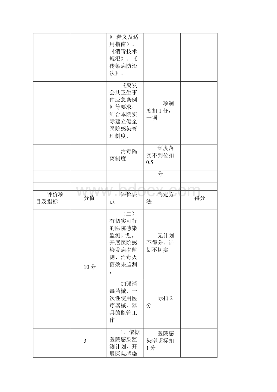 A一级医院感染管理评价细则Word文档格式.docx_第3页