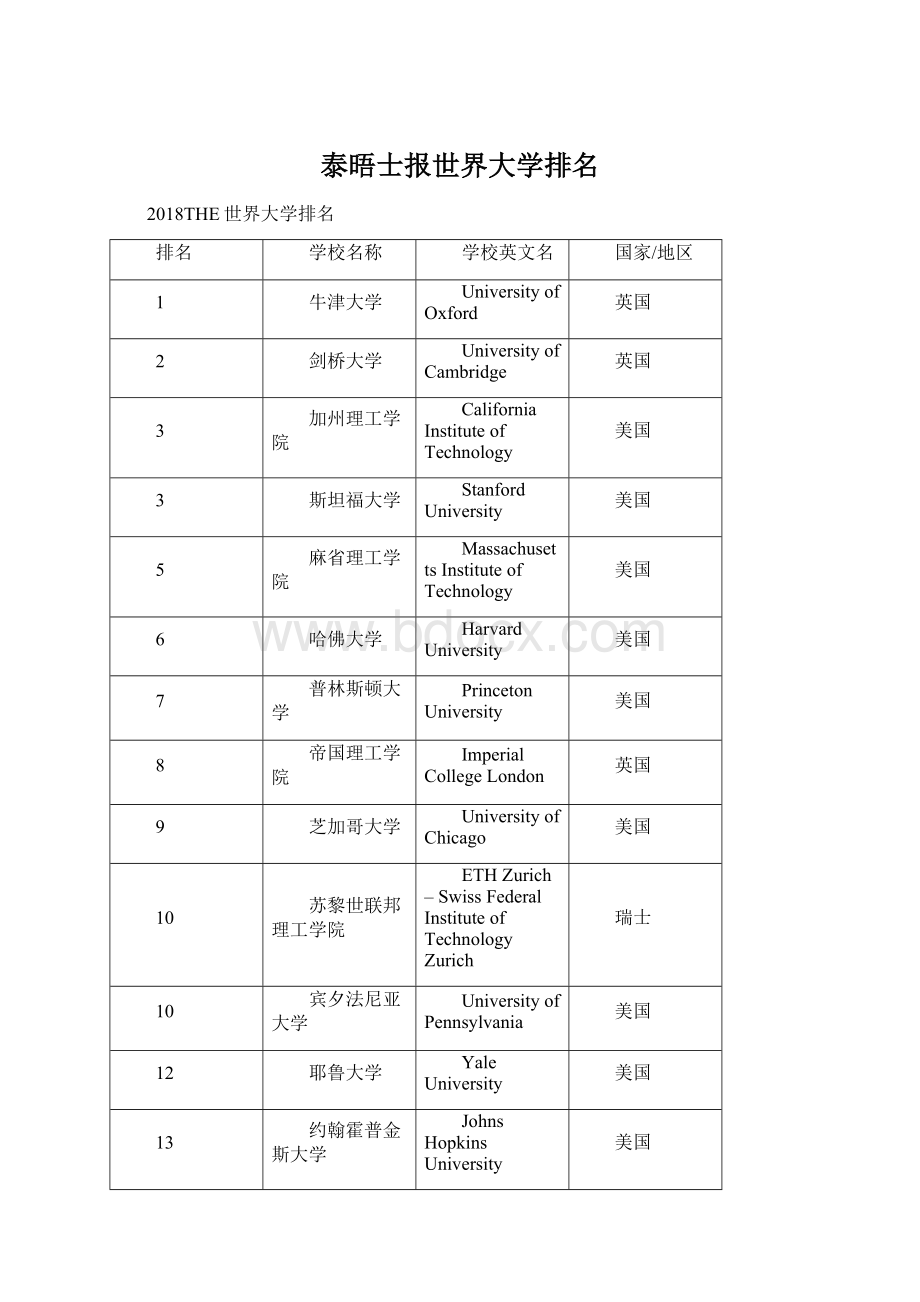 泰晤士报世界大学排名.docx_第1页