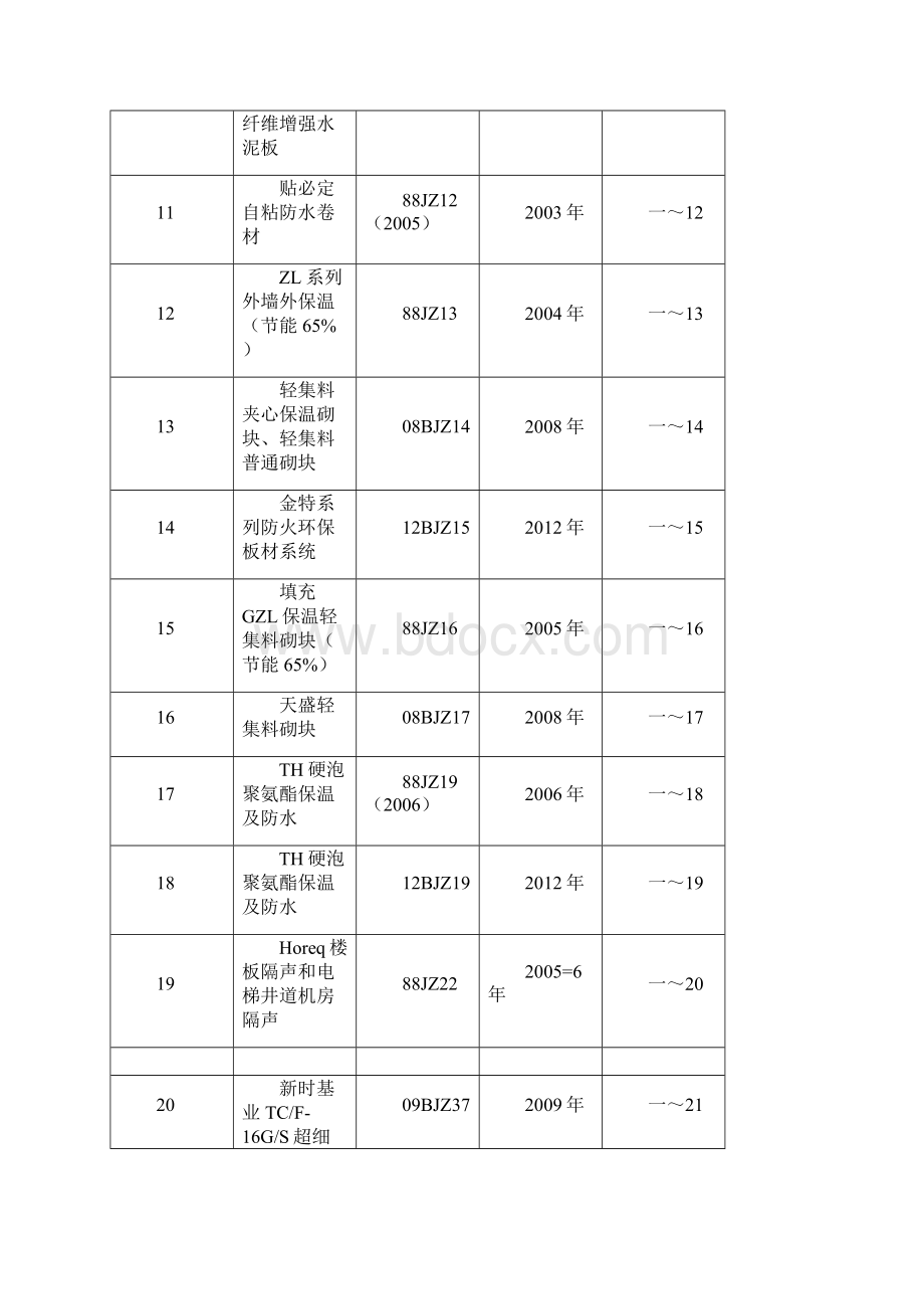 建筑构造专项图集Word文件下载.docx_第2页