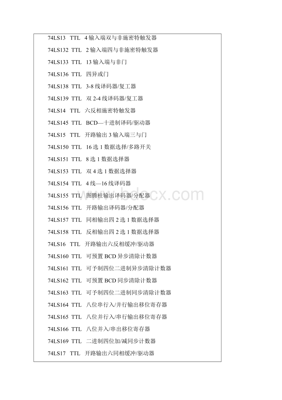 74系列逻辑器件功能说明 1.docx_第2页