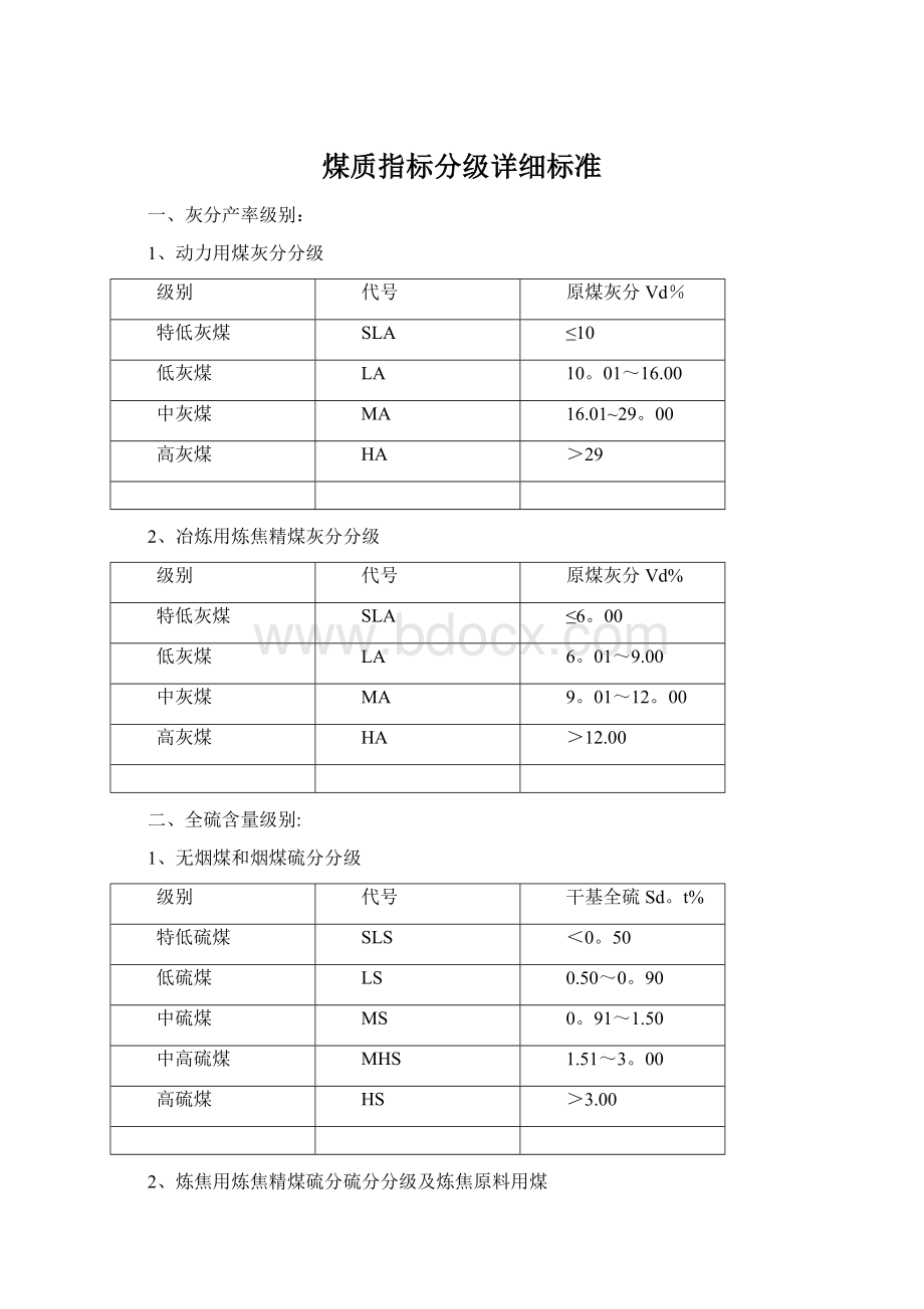 煤质指标分级详细标准.docx_第1页