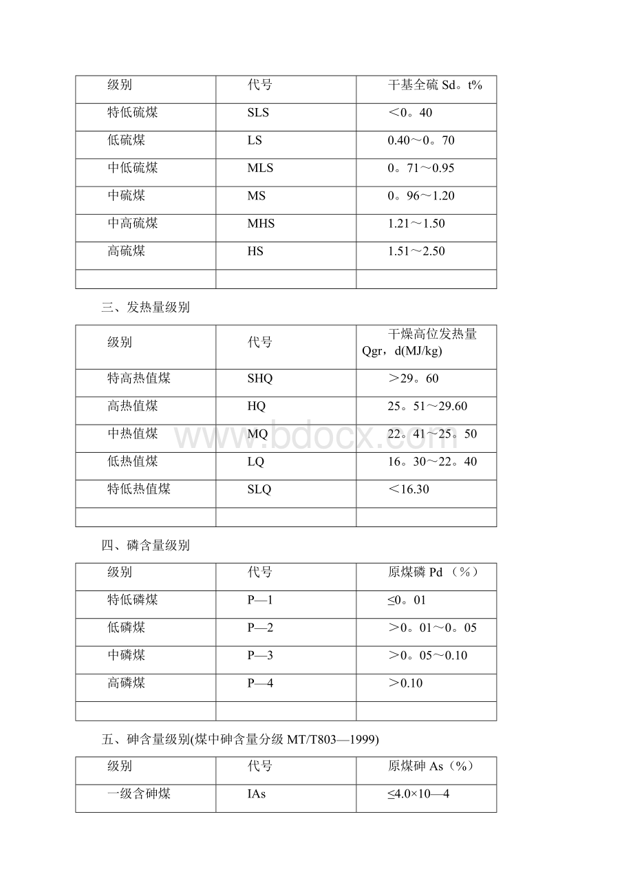 煤质指标分级详细标准.docx_第2页