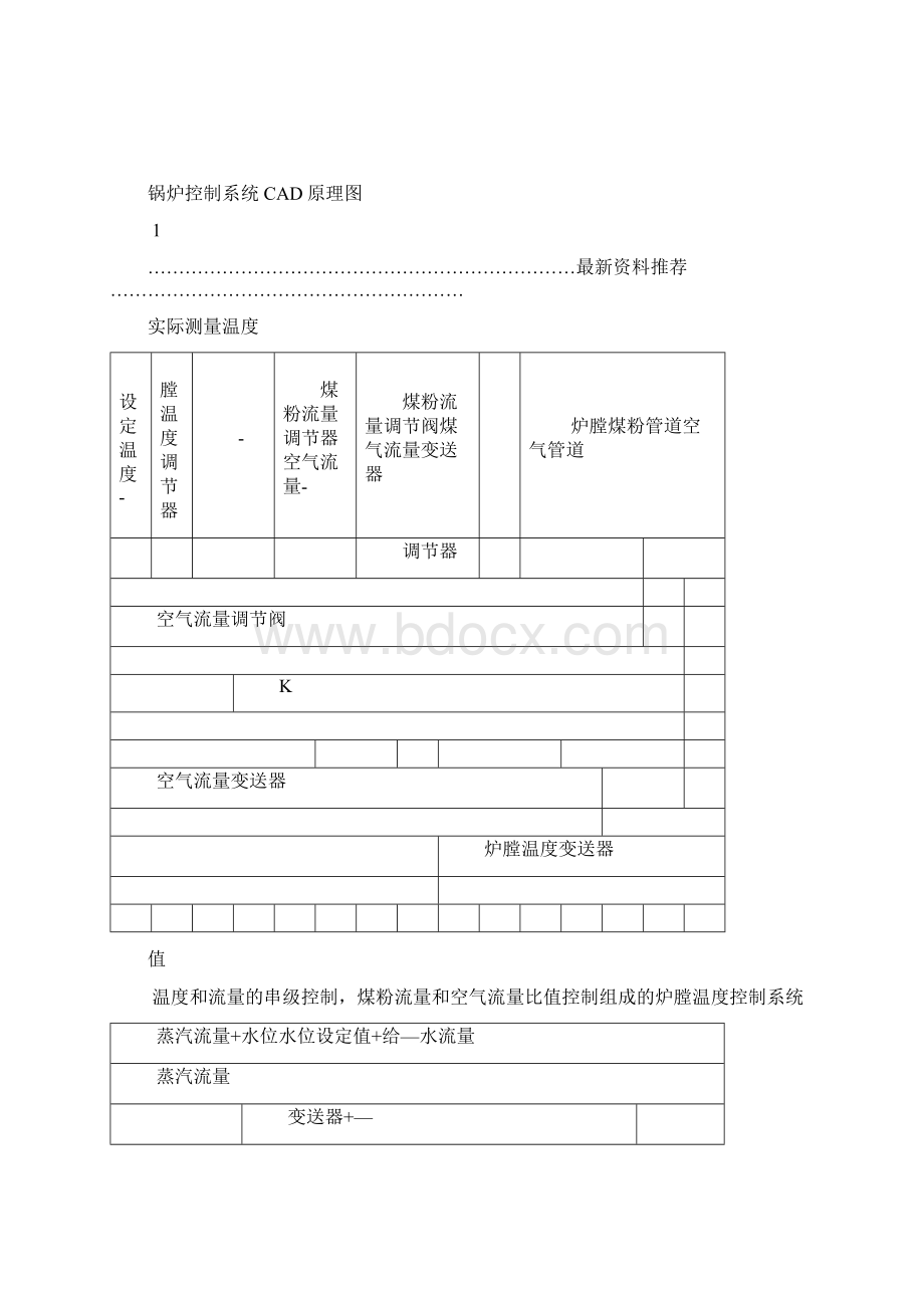 锅炉控制系统原理图框图和流程图精编版.docx_第2页