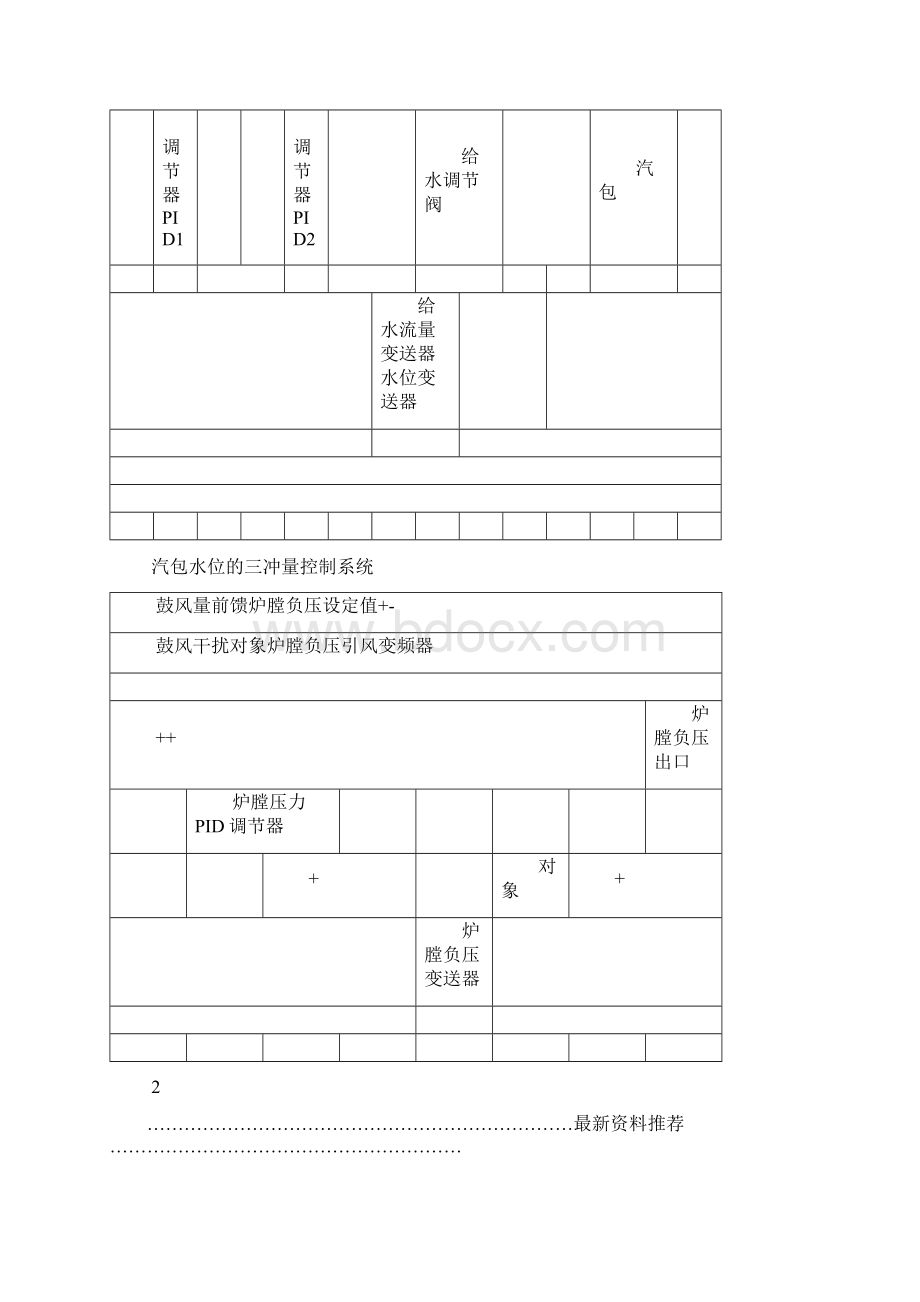 锅炉控制系统原理图框图和流程图精编版.docx_第3页