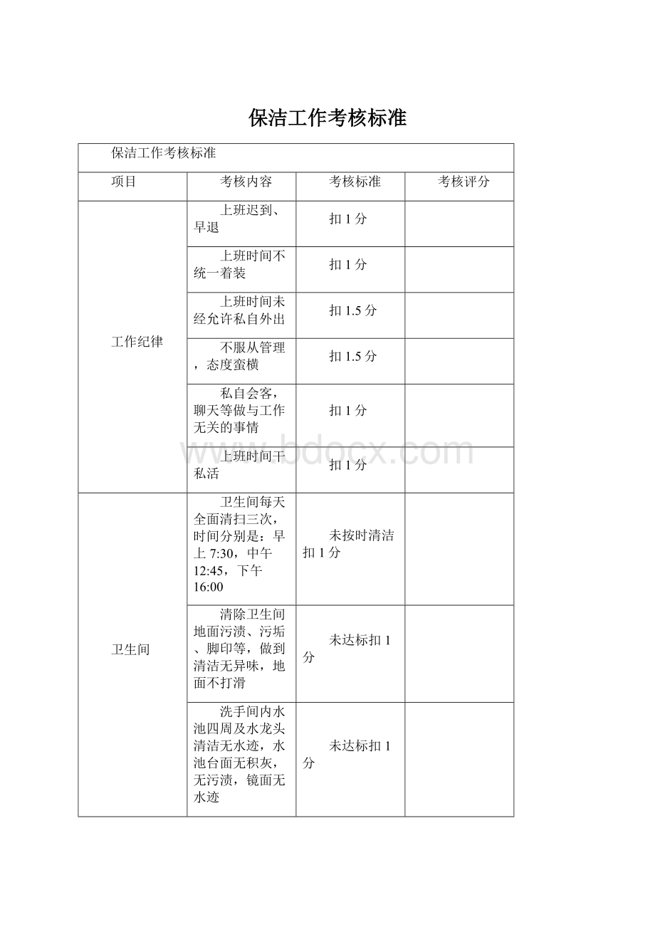 保洁工作考核标准Word文件下载.docx_第1页