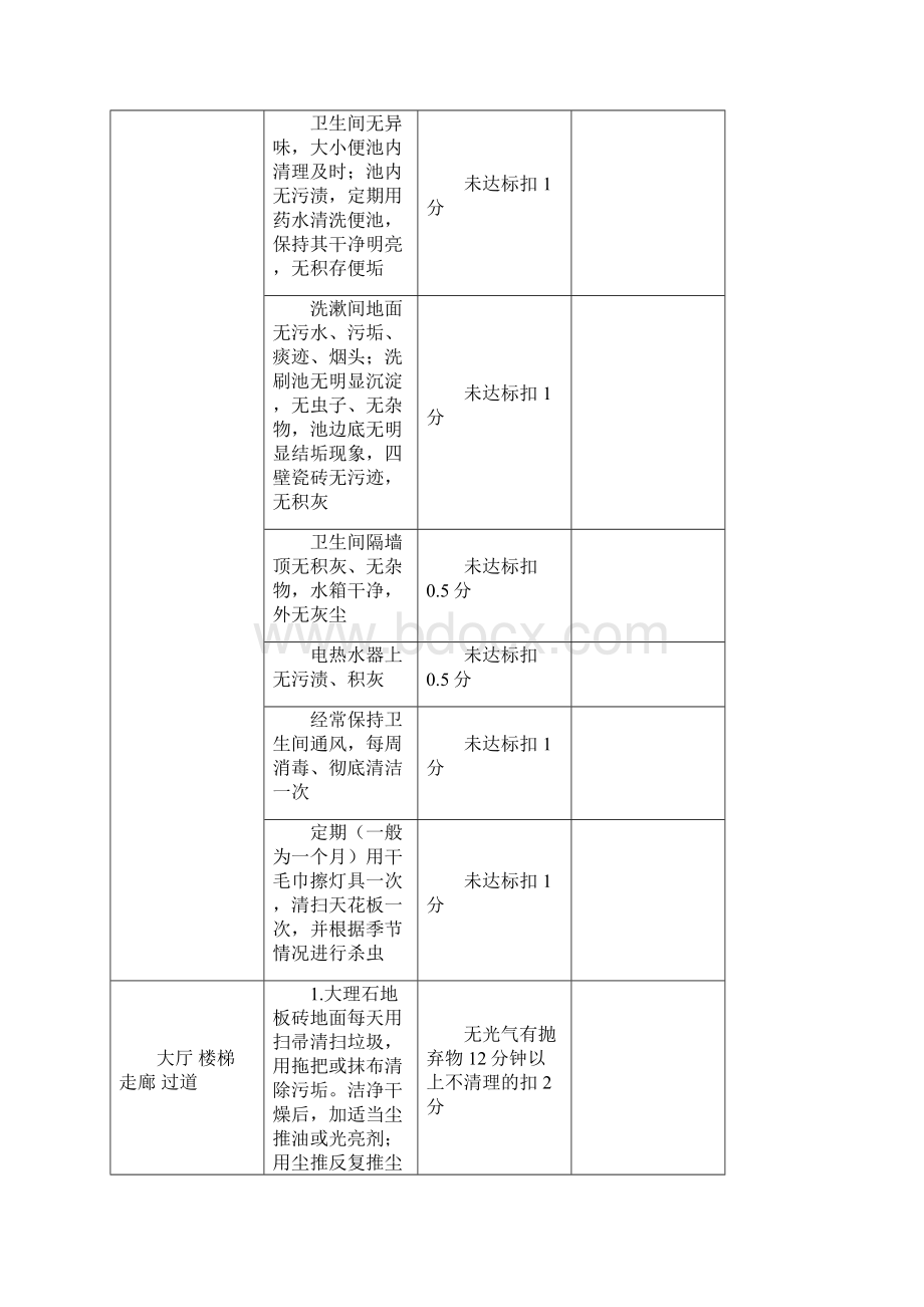 保洁工作考核标准Word文件下载.docx_第2页